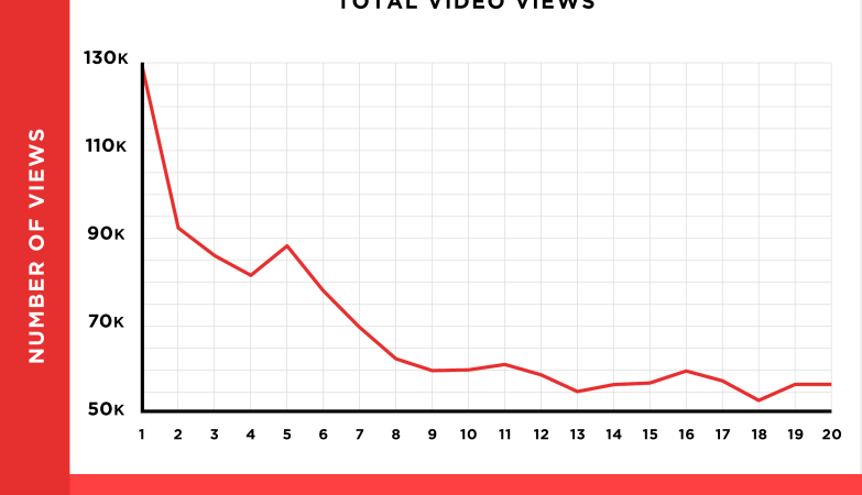 get real YouTube views