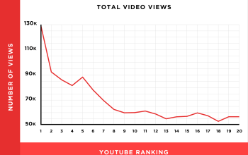 get real YouTube views